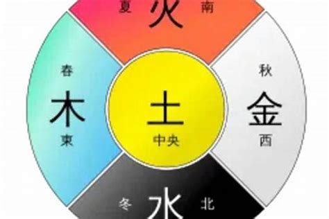 属土的人缺什么|你知道你的五行缺什么吗？（附补五行方法）